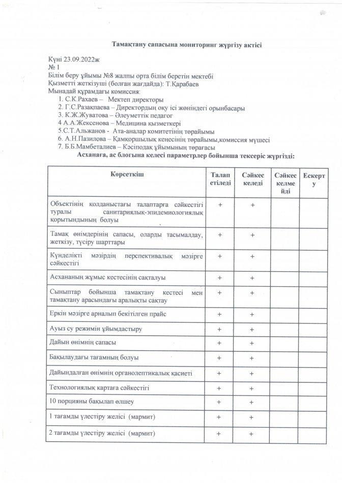 Тамақтану сапасына мониторинг жүргізу жөніндегі  актісі