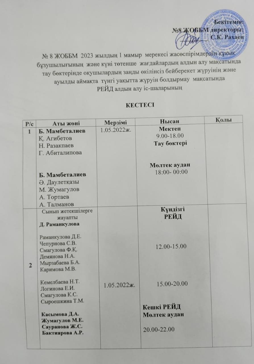 1-Мамыр мереке күнгі күндізгі-түнгі  РЕЙД алдын алу шарасы!