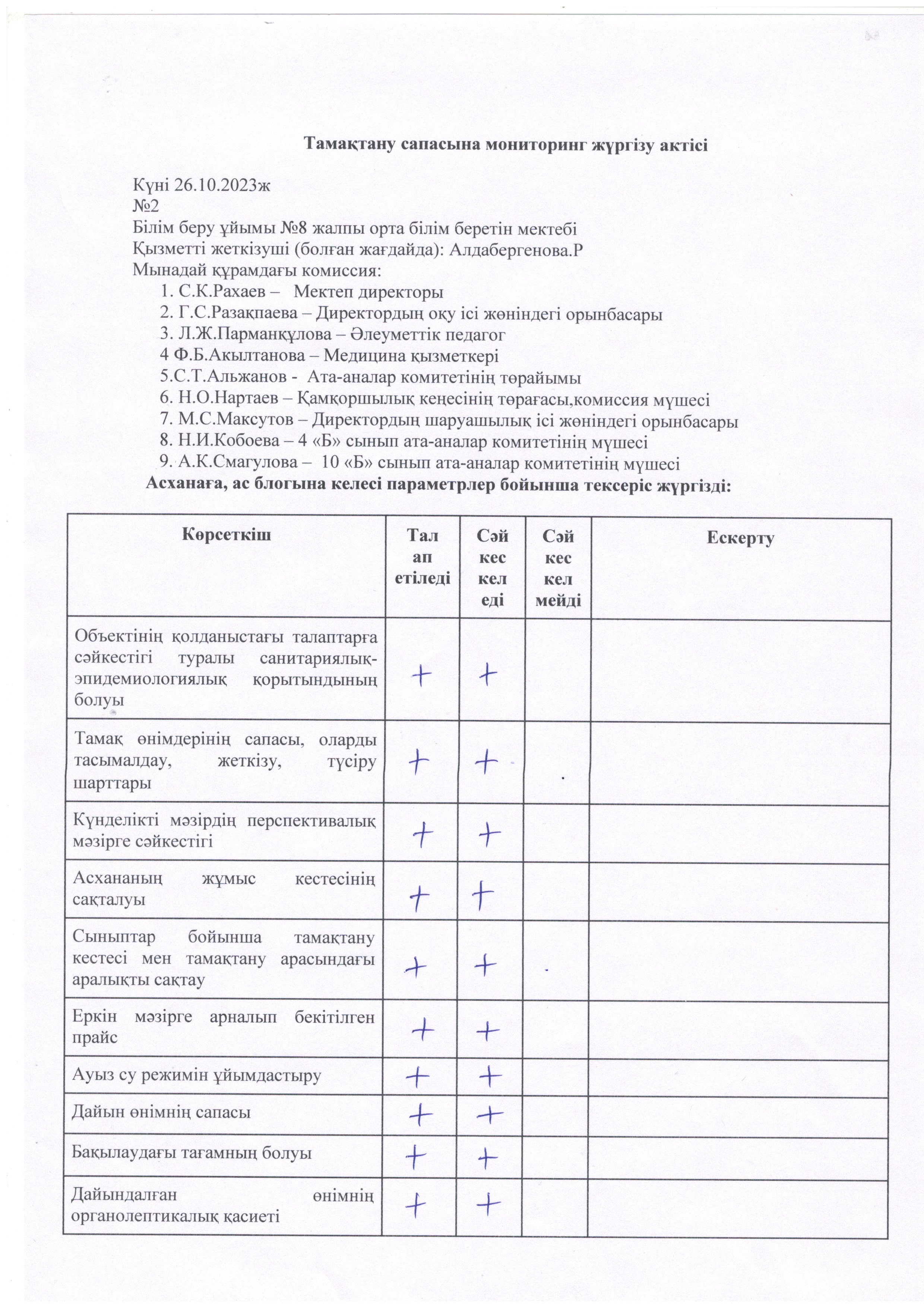 Тамақтану сапасына мониторинг жүргізу актісі (қазан айы)