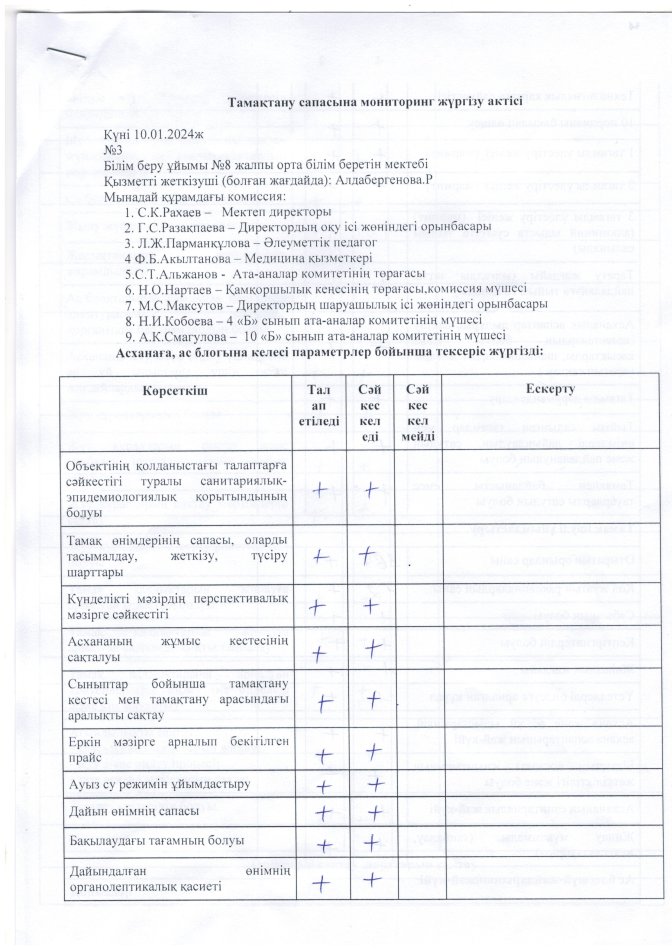 Тамақтану сапасына мониторинг жүргізі актісі