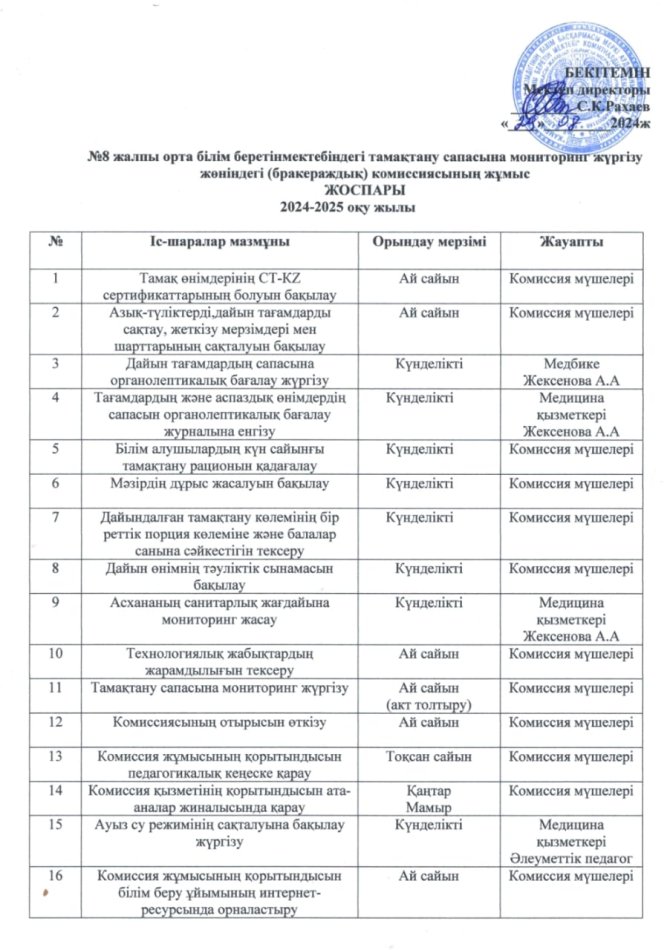 Тамақтану сапасына мониторинг жүргізу жөніндегі бракераждық комиссияның жұмыс жоспары